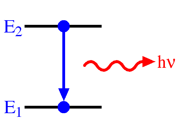 Diferencia entre fotón y cuántica