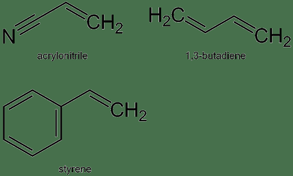 Différence entre le polycarbonate et les abdos