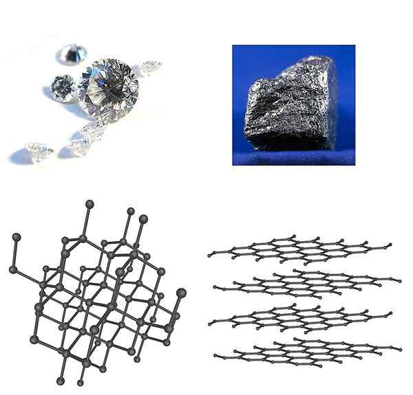 Unterschied zwischen Polymorphismus und Allotropie