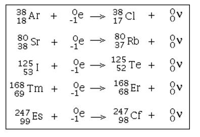 Diferencia entre la emisión de positrones y la captura de electrones