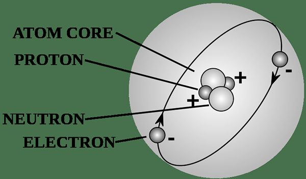 Perbedaan antara proton dan elektron