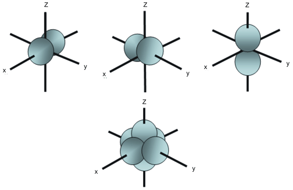 Diferencia entre los orbitales PX PY y PZ