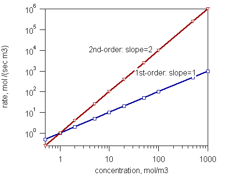 Différence entre le droit des taux et la loi de l'action de masse