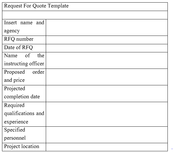 Unterschied zwischen RFI RFP und RFQ