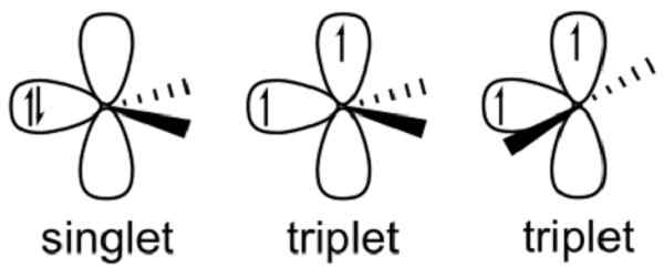 Unterschied zwischen Singulett und Triplettcarbän