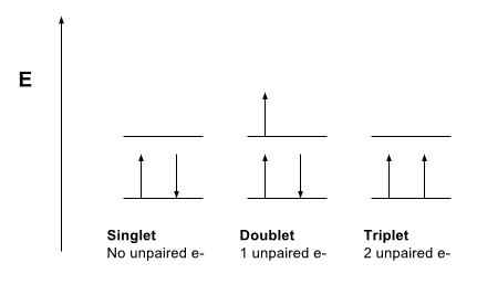 Différence entre le singulet et l'état triplet