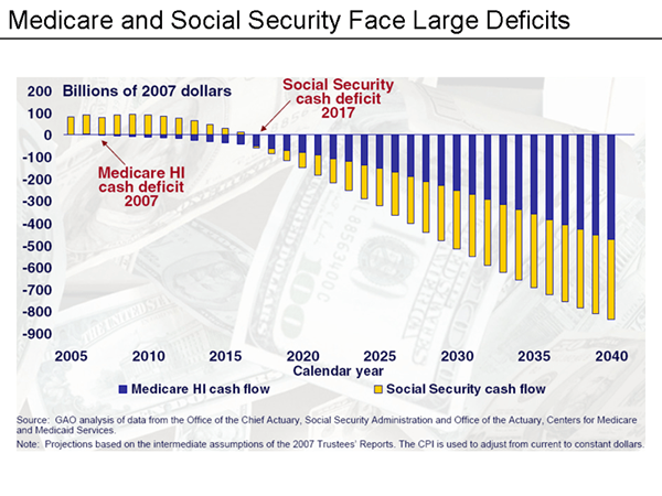 Différence entre la sécurité sociale et SSI