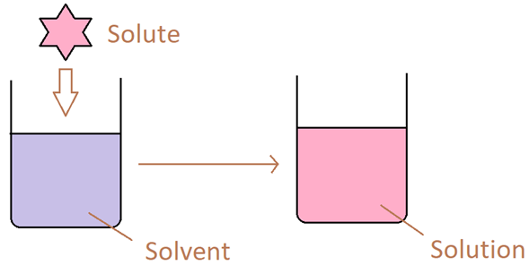 Diferencia entre el producto de solubilidad y solubilidad