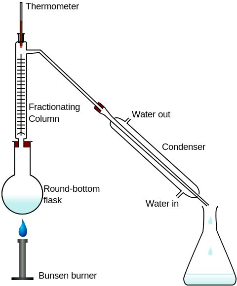 Différence entre la distillation à la vapeur et la distillation fractionnée