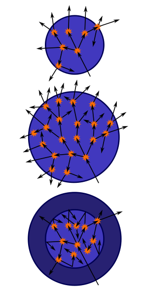 Diferencia entre la masa subcrítica crítica y supercrítica