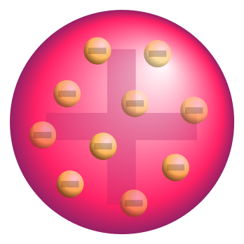 Unterschied zwischen Thomson und Rutherford Modell des Atoms