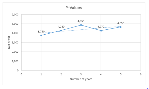 Unterschied zwischen Trendanalyse und vergleichender Analyse