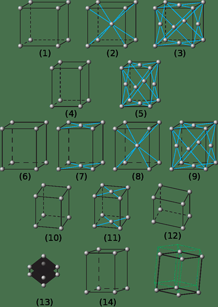 Différence entre cellule unitaire et cellule primitive