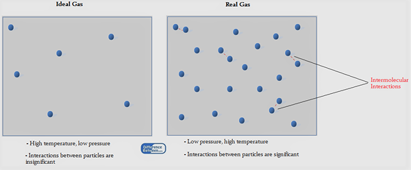 Différence entre constante de gaz universel et constante de gaz caractéristique