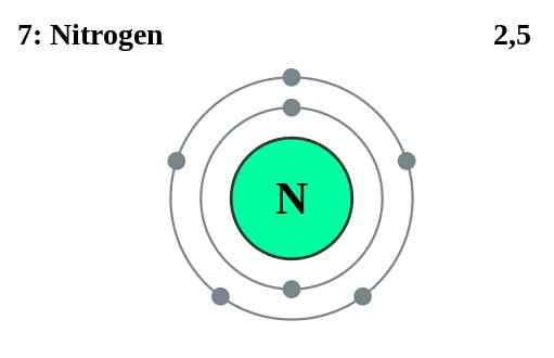 Perbedaan antara valensi dan elektron inti