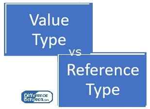 Diferencia entre el tipo de valor y el tipo de referencia