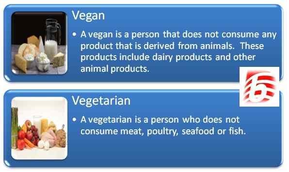 Perbedaan antara vegetarian dan vegan