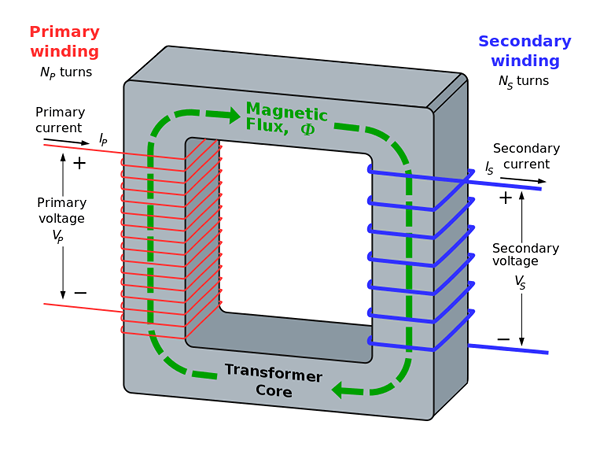 Diferencia entre convertidor de voltaje y transformador