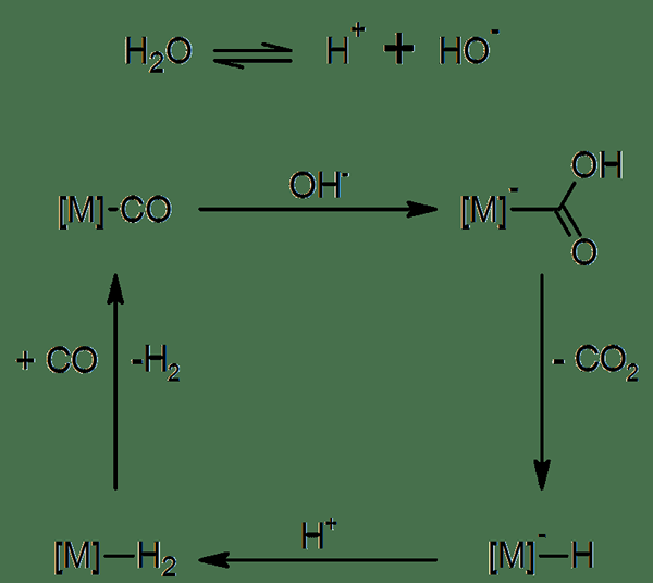 Différence entre le gaz d'eau et le gaz producteur