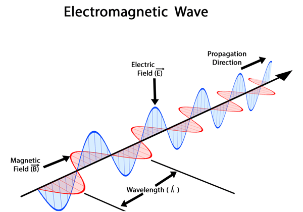 Perbedaan antara gelombang dan sifat cahaya partikel
