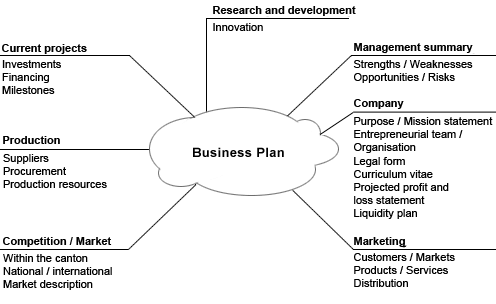 Comment fonctionnent les investisseurs providentiels