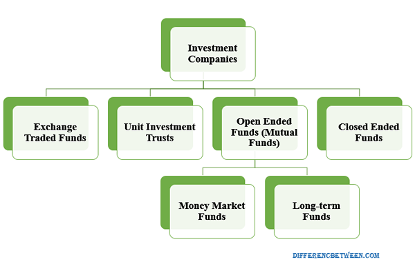 Bagaimana cara kerja perusahaan investasi