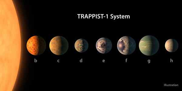 Nuevo sistema planetario Trappist-1 encontrado en 2017