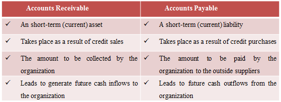 Différence entre les comptes payables et les comptes débiteurs