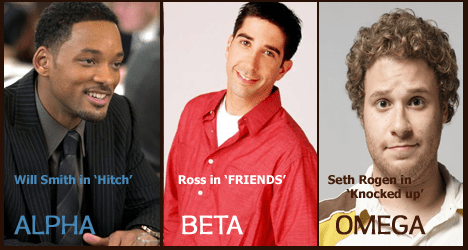 Perbezaan antara lelaki alfa dan beta