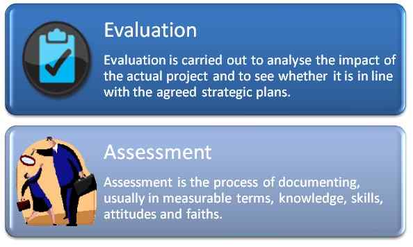 Différence entre l'évaluation et l'évaluation