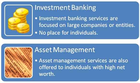 Diferencia entre la gestión de activos y la banca de inversión