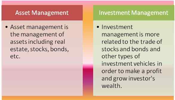 Diferencia entre la gestión de activos y la gestión de inversiones