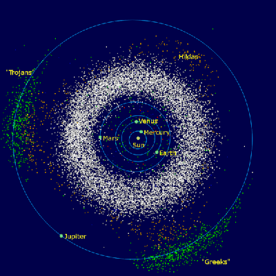 Différence entre l'astéroïde et la comète