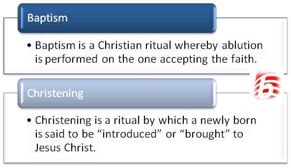 Perbezaan antara pembaptisan dan pembaptisan