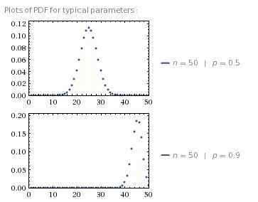 Diferencia entre la distribución binomial y normal
