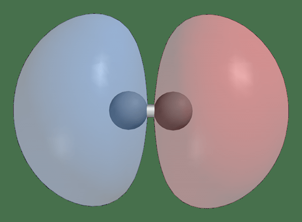 Diferencia entre los orbitales moleculares de enlace y antibondación