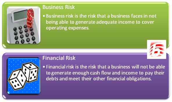 Différence entre le risque d'entreprise et le risque financier