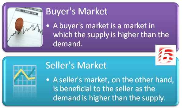 Différence entre le marché de l'acheteur et le marché du vendeur