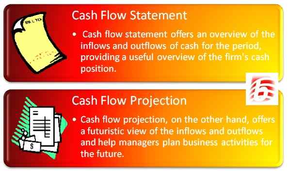Diferencia entre el estado de flujo de efectivo y la proyección de flujo de efectivo