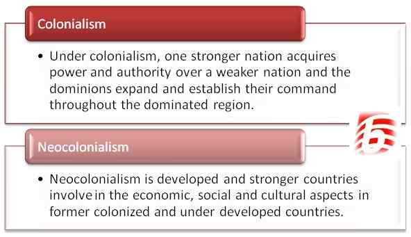 Différence entre le colonialisme et le néocolonialisme