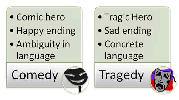 Différence entre la comédie et la tragédie