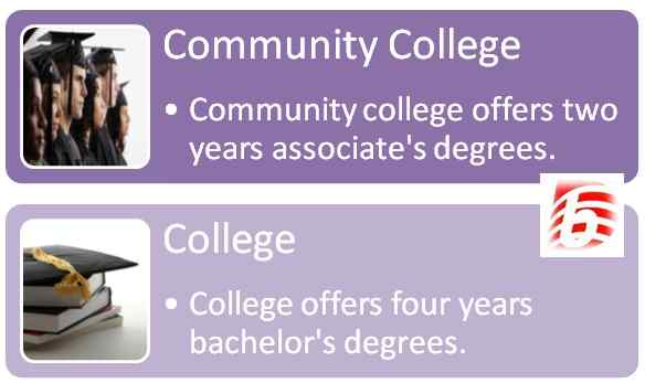 Unterschied zwischen dem Community College und dem College