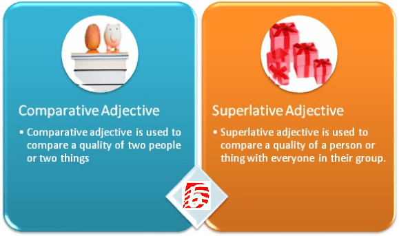 Diferencia entre adjetivos comparativos y superlativos