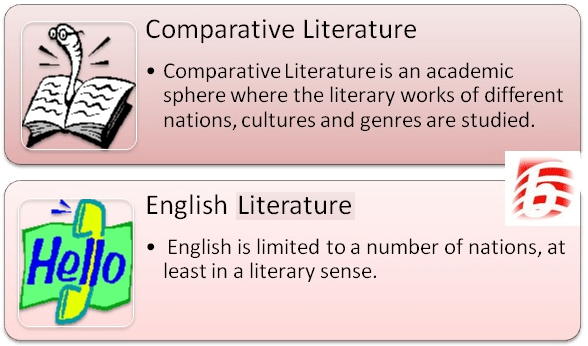 Diferencia entre la literatura comparativa e inglés