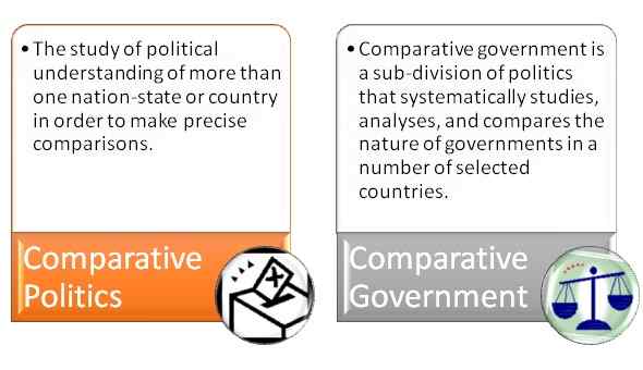 Perbedaan antara politik komparatif dan pemerintahan komparatif