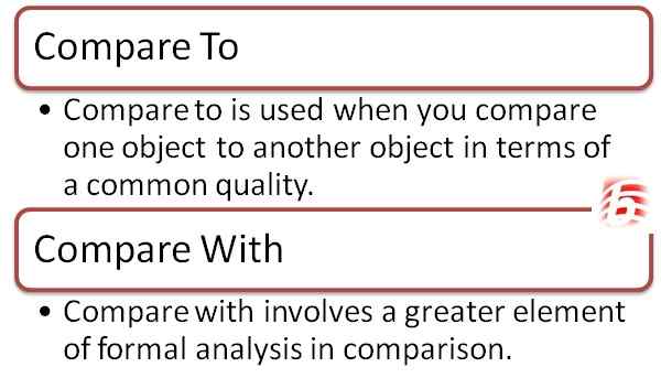 Diferencia entre comparar y comparar con gramática en inglés