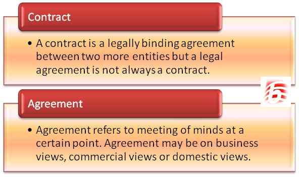 Différence entre le contrat et l'accord