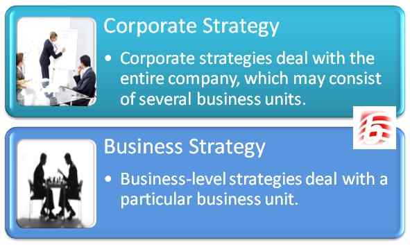 Unterschied zwischen Unternehmensstrategie und Geschäftsstrategie