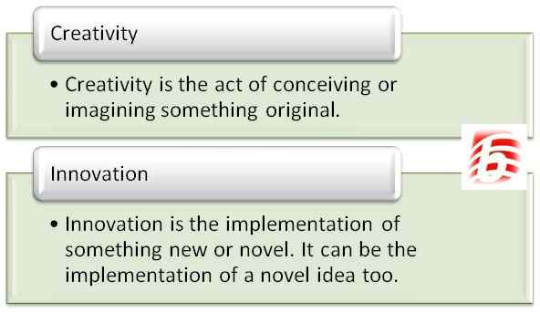 Différence entre la créativité et l'innovation