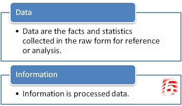 Perbezaan antara data dan maklumat